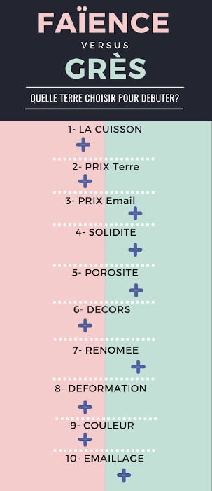 Infographie sur les terre de potier: faience ou grès