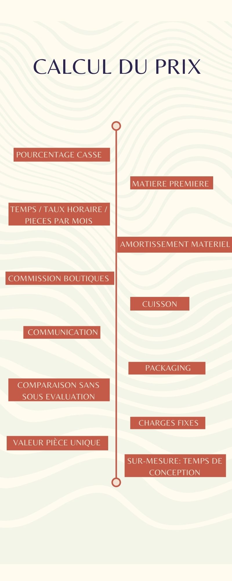 tarif des pièces céramique