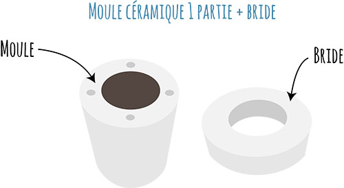 Moule en platre 1 partie