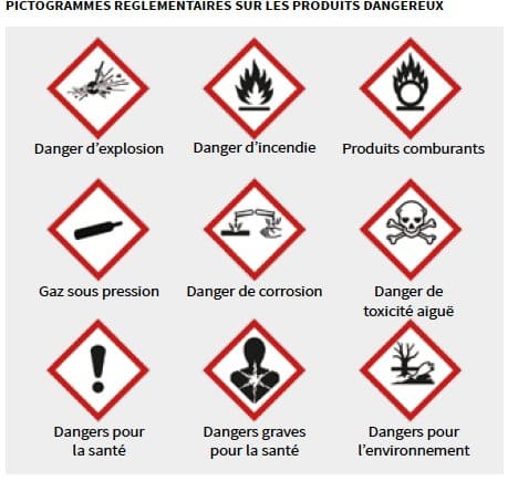 pictogramme produits dangereux _ recycler émaux