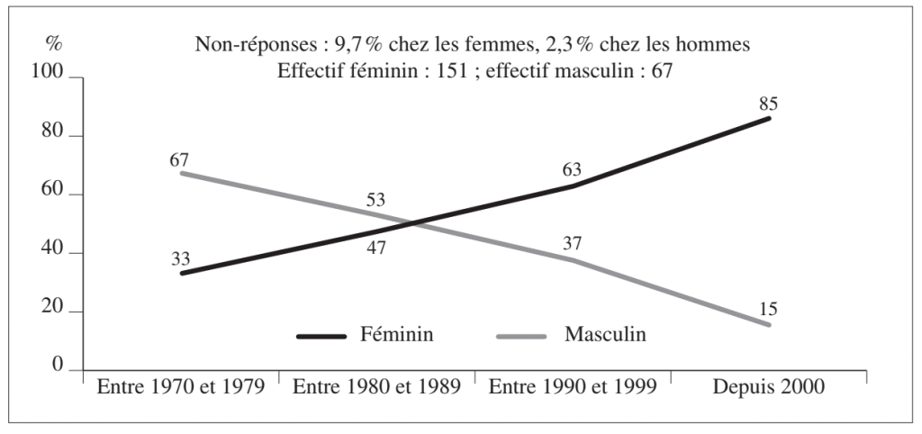 femme dans la céramique