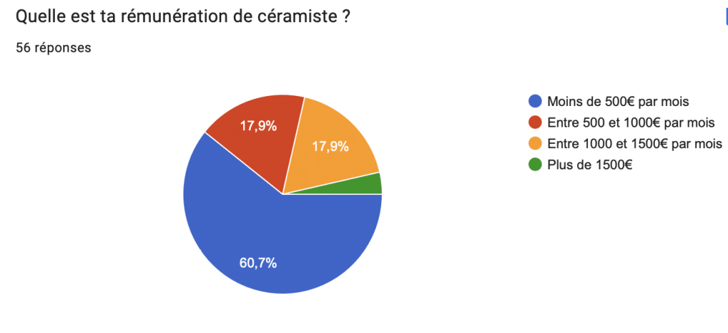 salaire du céramiste