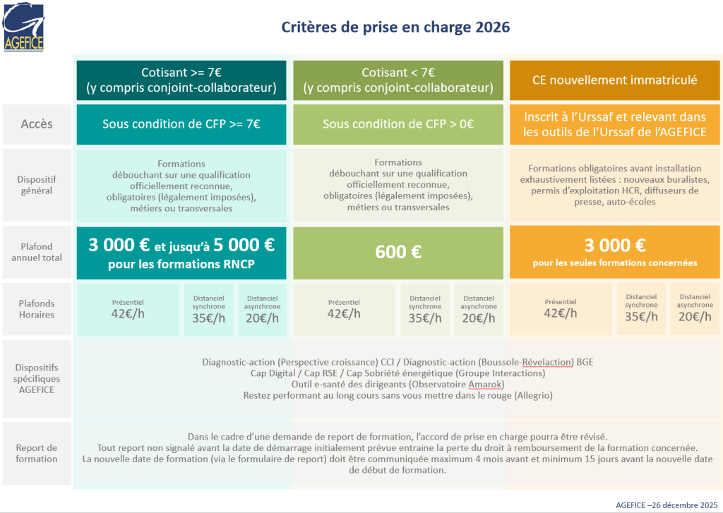 Criteres-financiers-2026-Tableau-26-12-2025