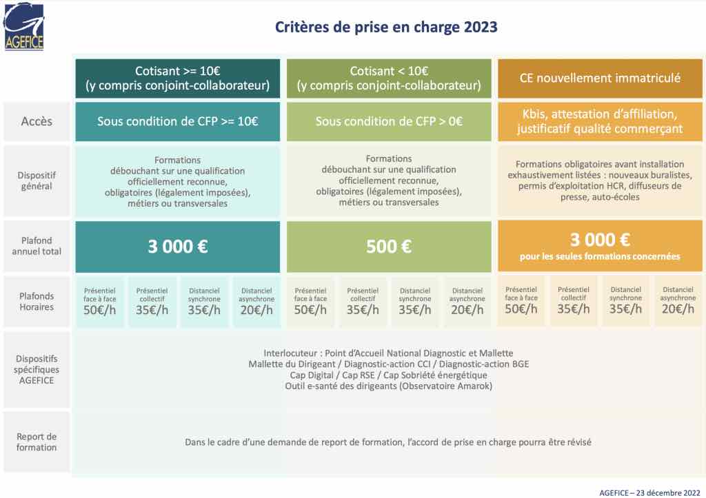 stage-financement financement stage