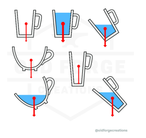 position des anses céramiques