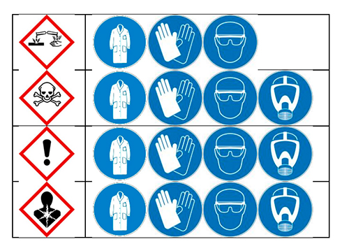 règles de sécurité version pictogrammes