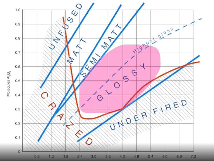 diagramme stuc fusion email ceramique