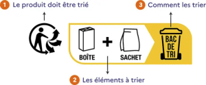 Logo Triman + info-tri français