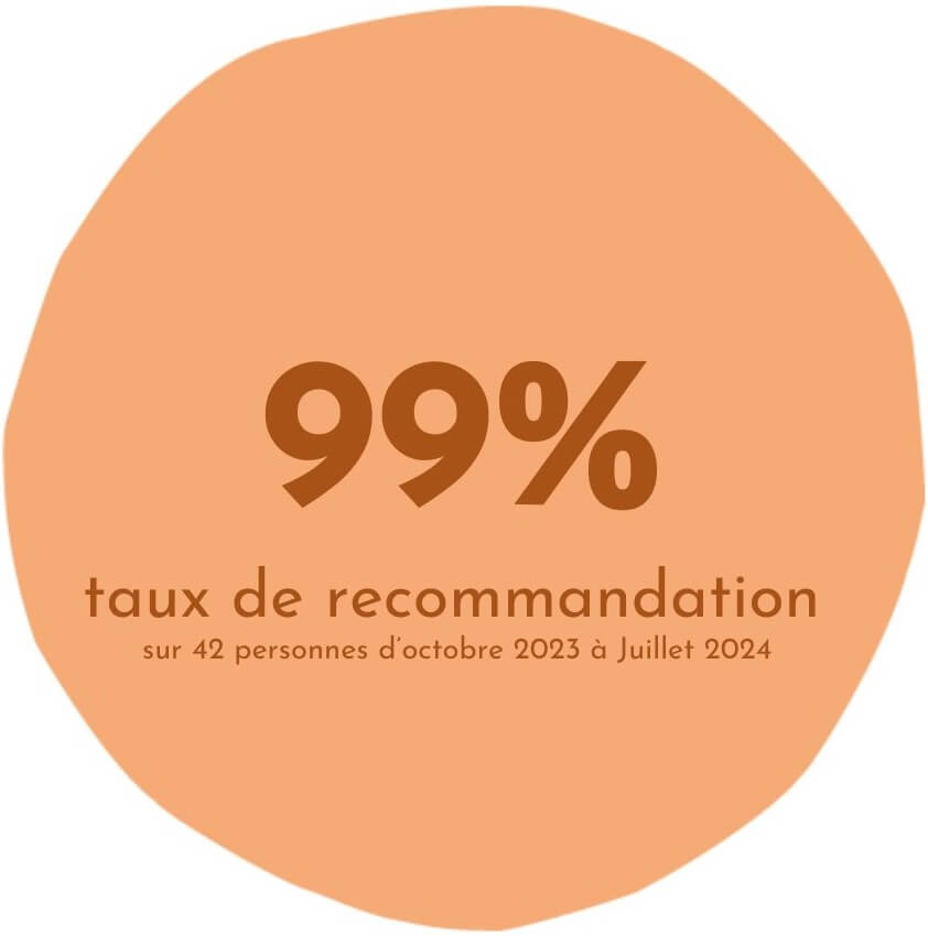 recommendation 99%