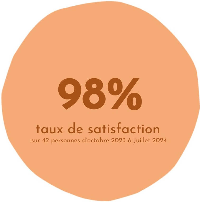 satisfaction 98%